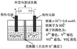 全釩液流儲能電池 原理、應(yīng)用及污水處理展望