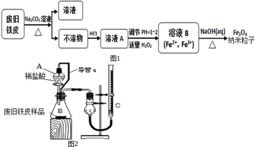無水三氯化鋁的制備與性質(zhì)探究實驗