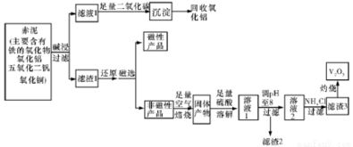 驗證MnO?在KClO?受熱分解制O?反應(yīng)前后質(zhì)量不變的實驗設(shè)計與分析