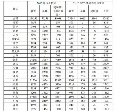 邁向綠色未來 解讀《“十三五”全國城鎮(zhèn)污水處理及再生利用設(shè)施建設(shè)規(guī)劃》征求意見稿