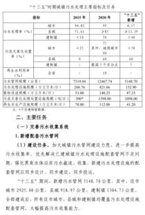 貴州省“十三五”揮灑160億 城鎮污水處理及再生水利用設施建設規劃的環保藍圖