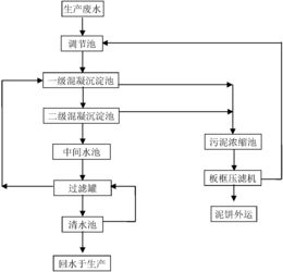 廢舊脫硝催化劑再生零排放廢水處理在污水處理及其再生利用中的應用